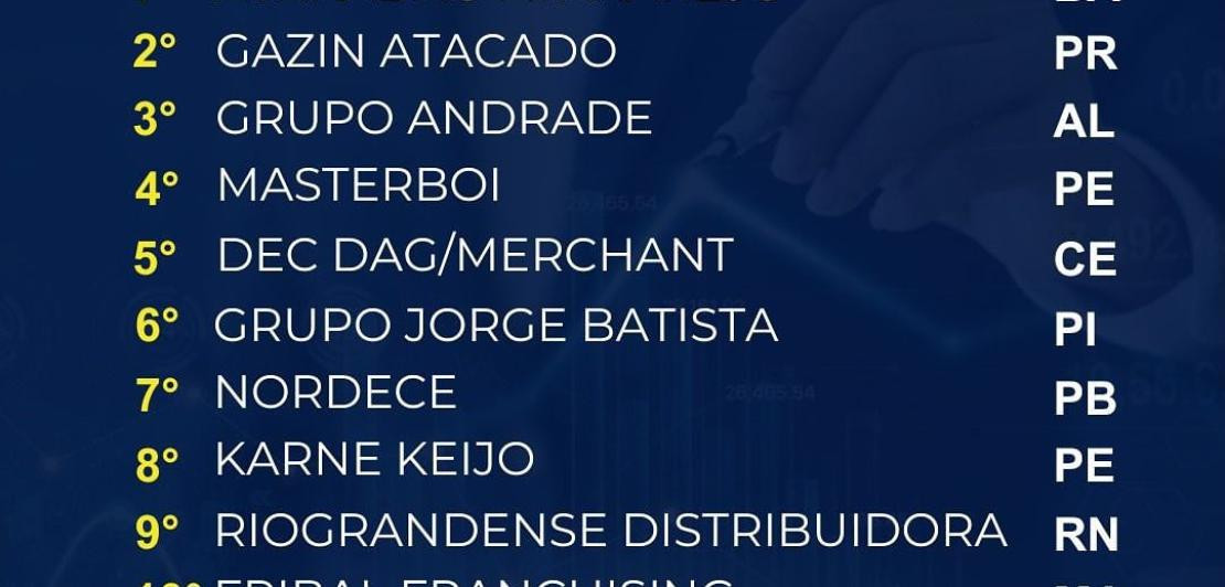 Top 10 empresas por faturamento (Região Nordeste)